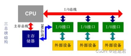 ARM體系結構 計算機組成、編程模型與系統服務
